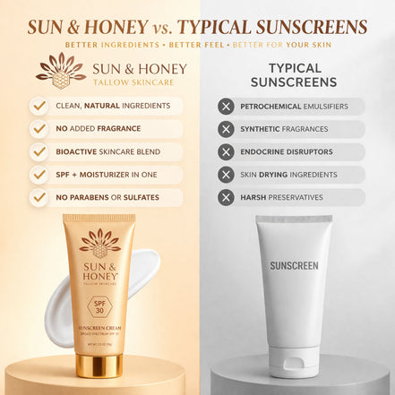Comparison Chart showing the benefits of tallow sunscreen vs typical sunscreens