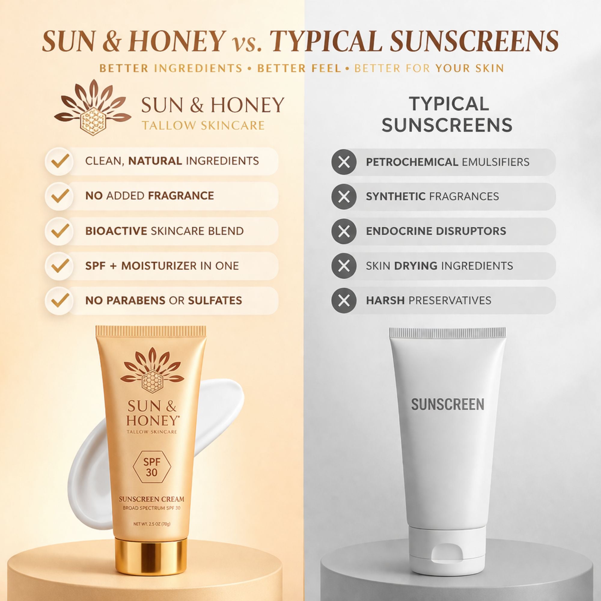 Comparison Chart showing the benefits of tallow sunscreen vs typical sunscreens